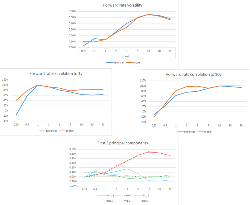 Interest Rates Modelling Introduction to Interest Rate Models – Antoine Savine
